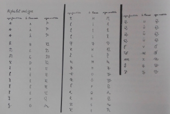 Alphabets secondaires de Francis Palanc